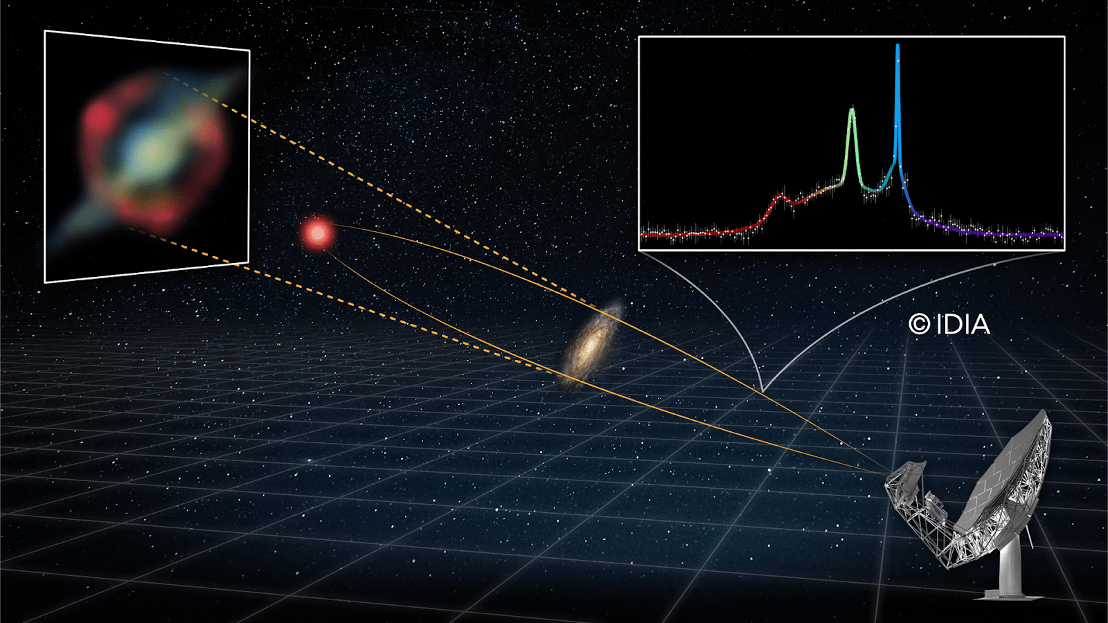 radio laser